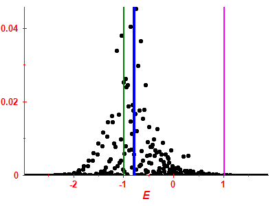 Strength function